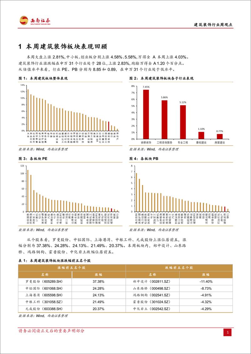 《建筑装饰行业周报：Q3央企业绩良好，期待Q4基建投资表现》 - 第5页预览图