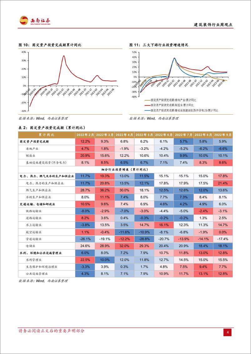 《建筑装饰行业周报：Q3央企业绩良好，期待Q4基建投资表现》 - 第8页预览图