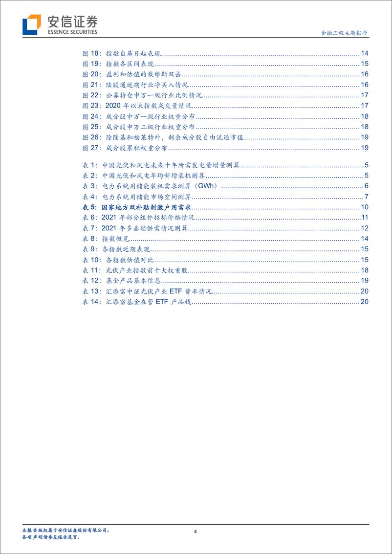 《汇添富光伏产业ETF投资价值分析：拥抱光伏行业景气周期》 - 第4页预览图