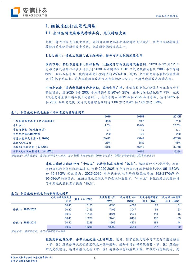 《汇添富光伏产业ETF投资价值分析：拥抱光伏行业景气周期》 - 第5页预览图