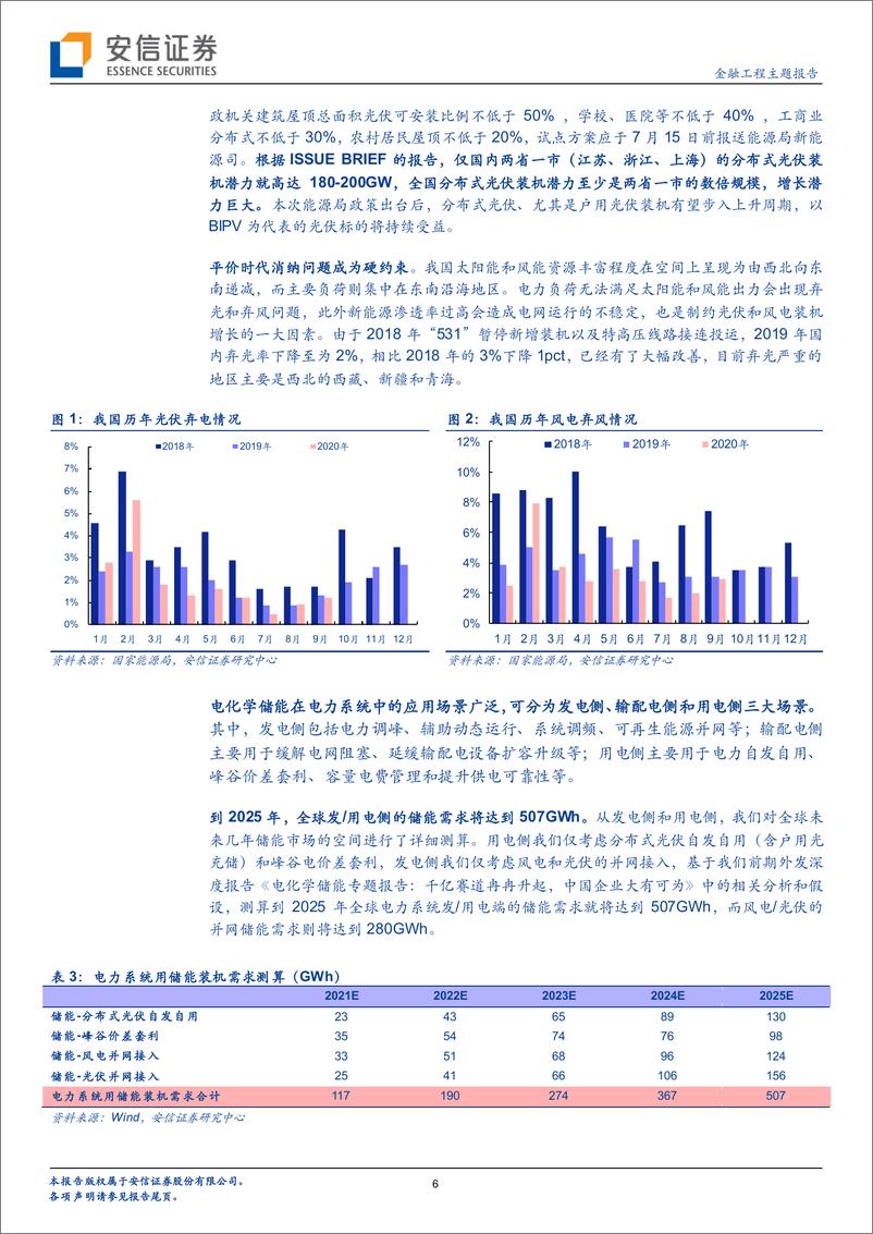 《汇添富光伏产业ETF投资价值分析：拥抱光伏行业景气周期》 - 第6页预览图