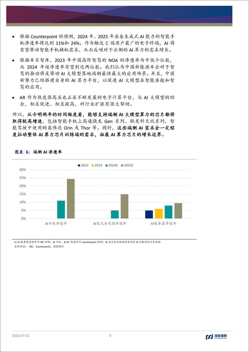 《浦银国际证券-全球AI算力行业首次覆盖：从云到端，云端协同，AI开启科技行业超级成长周期》 - 第8页预览图