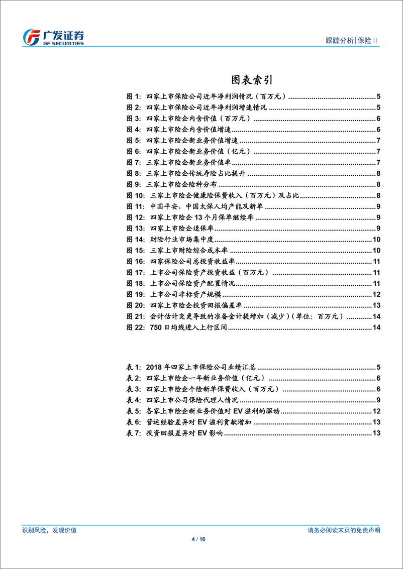 《2018年保险行业业绩综述：承保端否极泰来，投资端风险释放-20190402-广发证券-16页》 - 第5页预览图