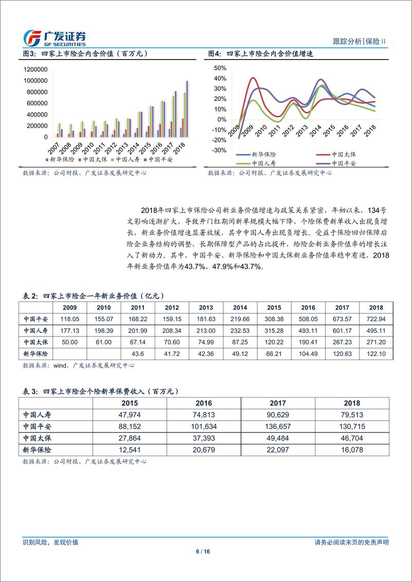 《2018年保险行业业绩综述：承保端否极泰来，投资端风险释放-20190402-广发证券-16页》 - 第7页预览图