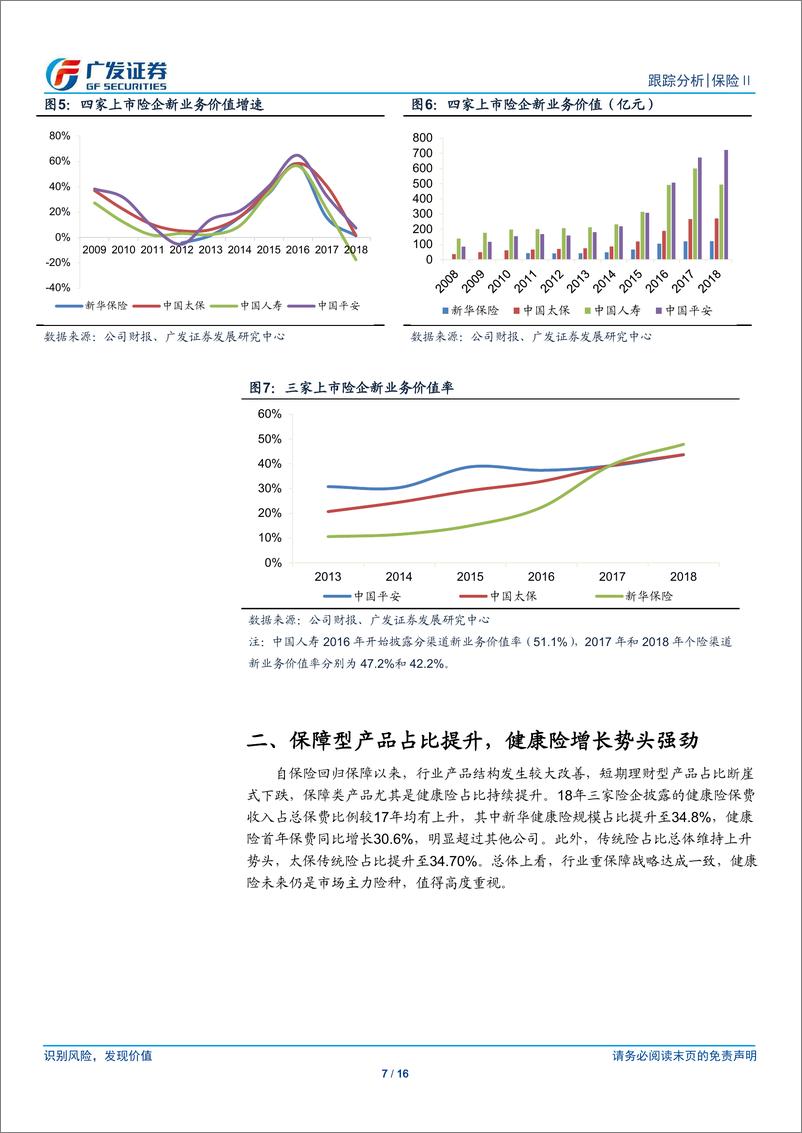 《2018年保险行业业绩综述：承保端否极泰来，投资端风险释放-20190402-广发证券-16页》 - 第8页预览图