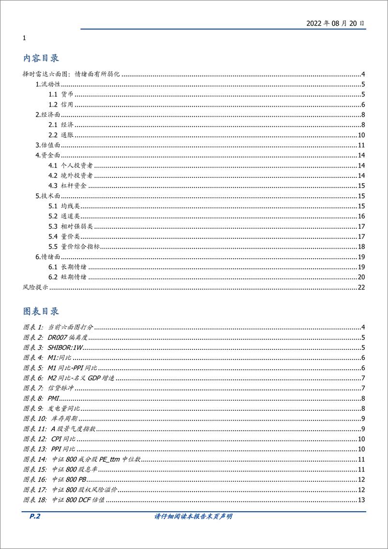 《择时雷达六面图：情绪面有所弱化-20220820-国盛证券-23页》 - 第3页预览图