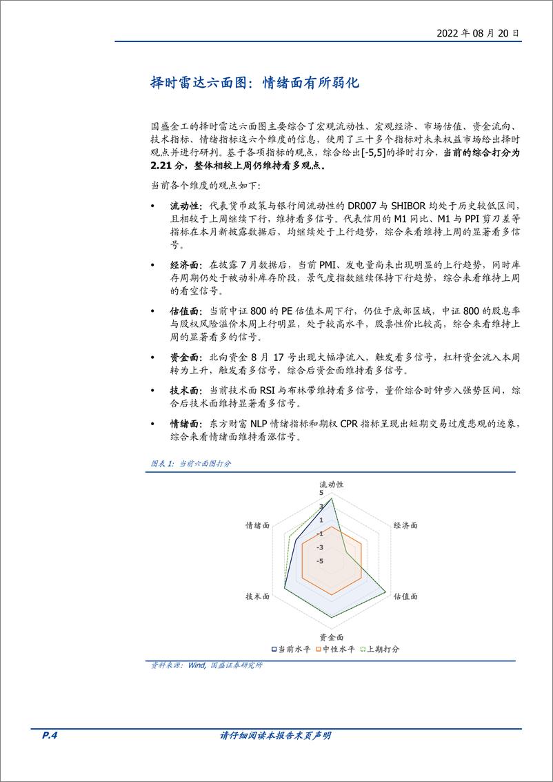 《择时雷达六面图：情绪面有所弱化-20220820-国盛证券-23页》 - 第5页预览图