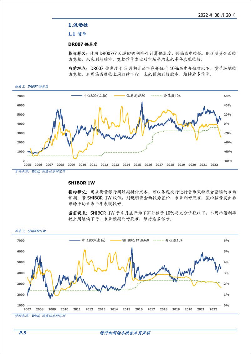 《择时雷达六面图：情绪面有所弱化-20220820-国盛证券-23页》 - 第6页预览图