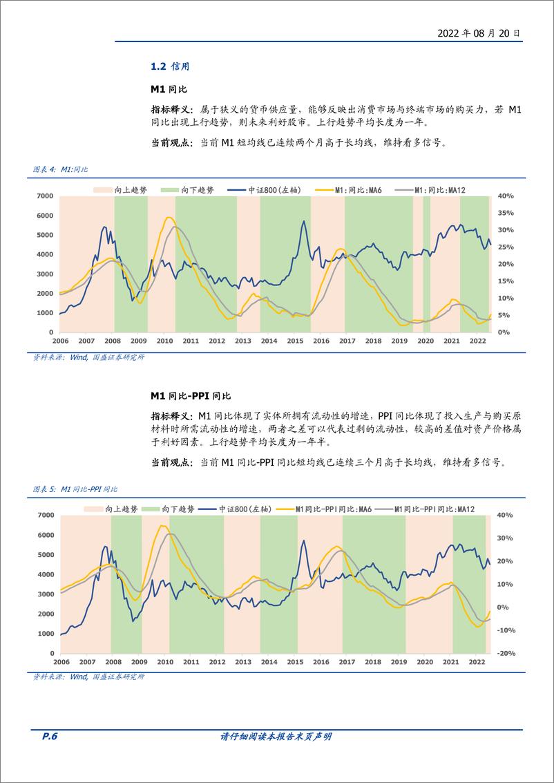 《择时雷达六面图：情绪面有所弱化-20220820-国盛证券-23页》 - 第7页预览图