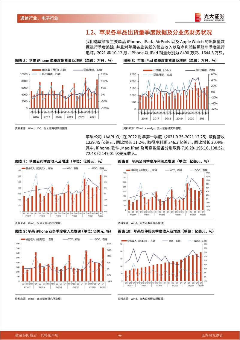 《通信电子行业景气数据跟踪报告第8期（2022年4月）：智能机持续疲弱，服务器先导指标领涨-20220420-光大证券-24页》 - 第7页预览图