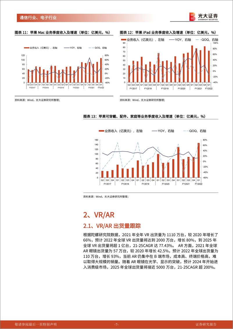 《通信电子行业景气数据跟踪报告第8期（2022年4月）：智能机持续疲弱，服务器先导指标领涨-20220420-光大证券-24页》 - 第8页预览图