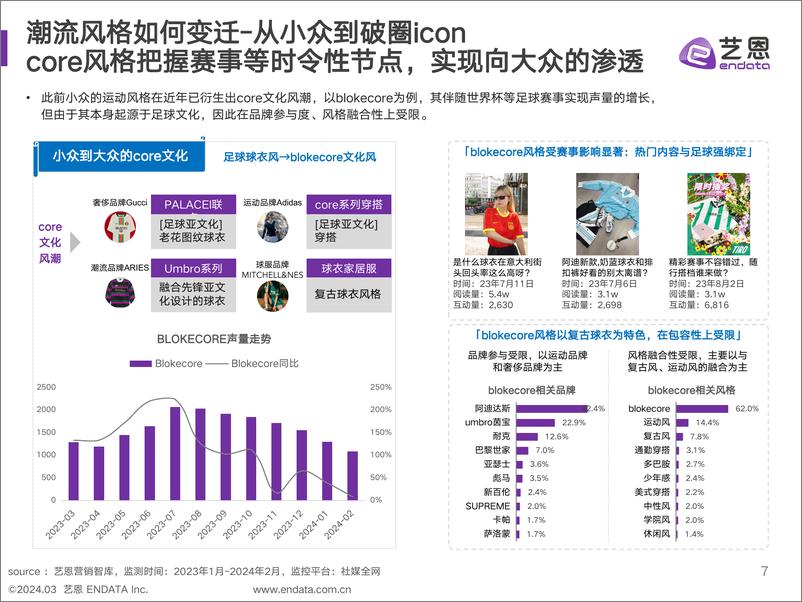 《2024年时尚潮流趋势洞察-32页》 - 第7页预览图