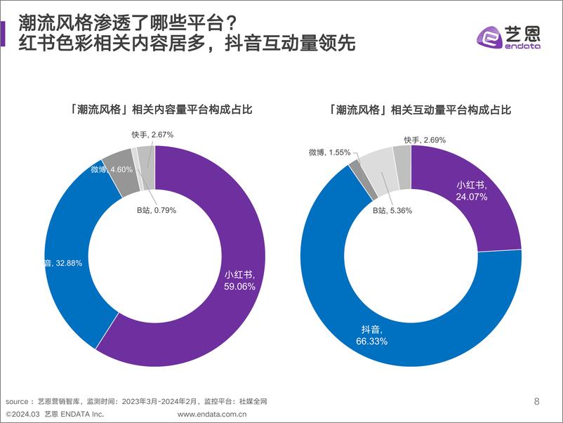 《2024年时尚潮流趋势洞察-32页》 - 第8页预览图