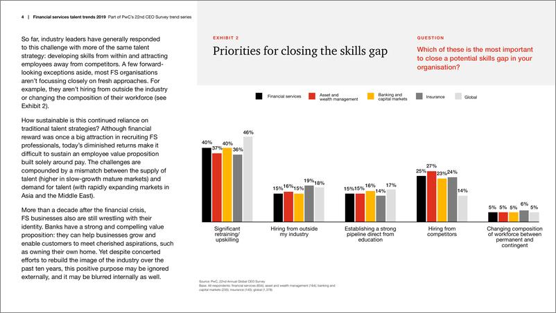 《普华永道-第22期全球CEO调研：2019年金融服务业人才发展趋势 (英文版)-2019.5-12页》 - 第5页预览图