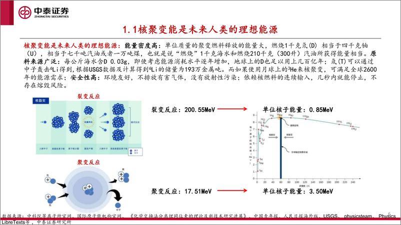 《核工装备行业深度汇报(三)：终极能源愈行愈近，可控核聚变产业持续加速-241224-中泰证券-39页》 - 第6页预览图