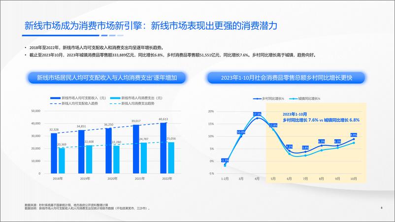 《快手新线市场营销洞察系列报告-机遇洞见，赢在新线》 - 第8页预览图