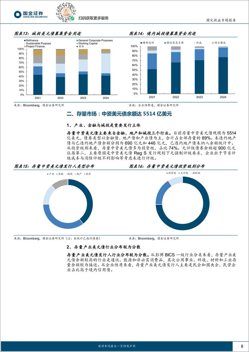 《固定收益专题报告：中资美元债近况几何？-240819-国金证券-15页》 - 第8页预览图