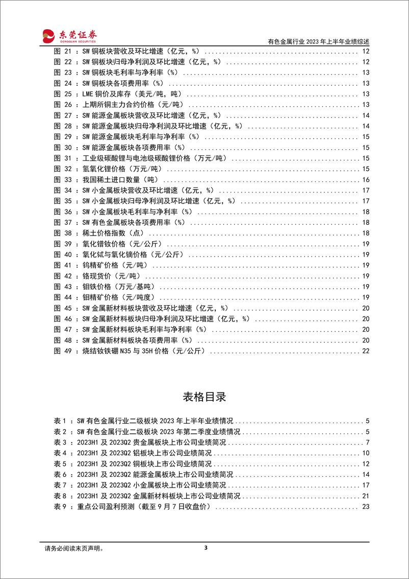 《有色金属行业2023年上半年业绩综述：贵金属保值依旧，基本金属普遍承压-20230908-东莞证券-24页》 - 第4页预览图