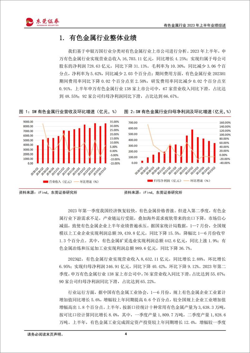 《有色金属行业2023年上半年业绩综述：贵金属保值依旧，基本金属普遍承压-20230908-东莞证券-24页》 - 第5页预览图