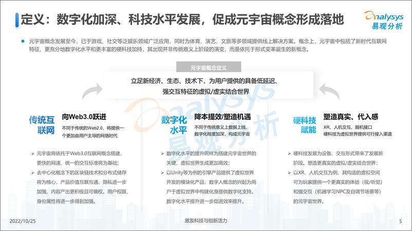 《易观分析：元宇宙应用场景发展趋势分析2022》 - 第5页预览图