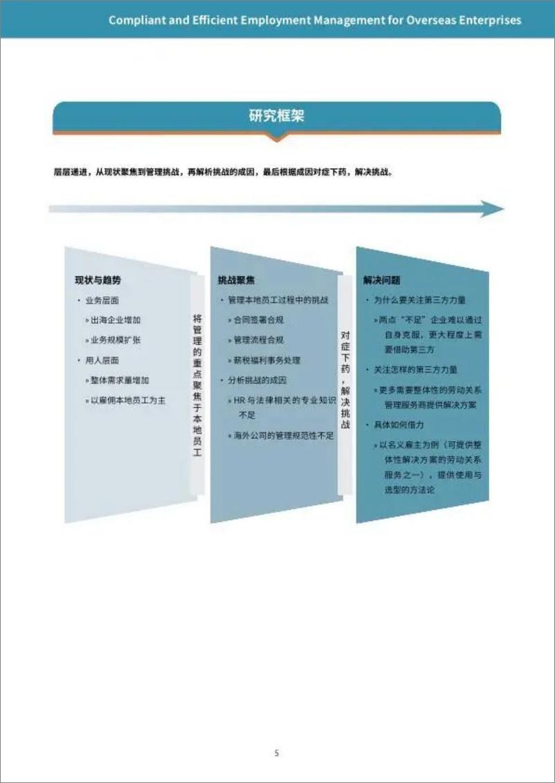 《SG舒仕福&智享会_2024年出海用工管理——合规护航高效管理调研报告》 - 第5页预览图