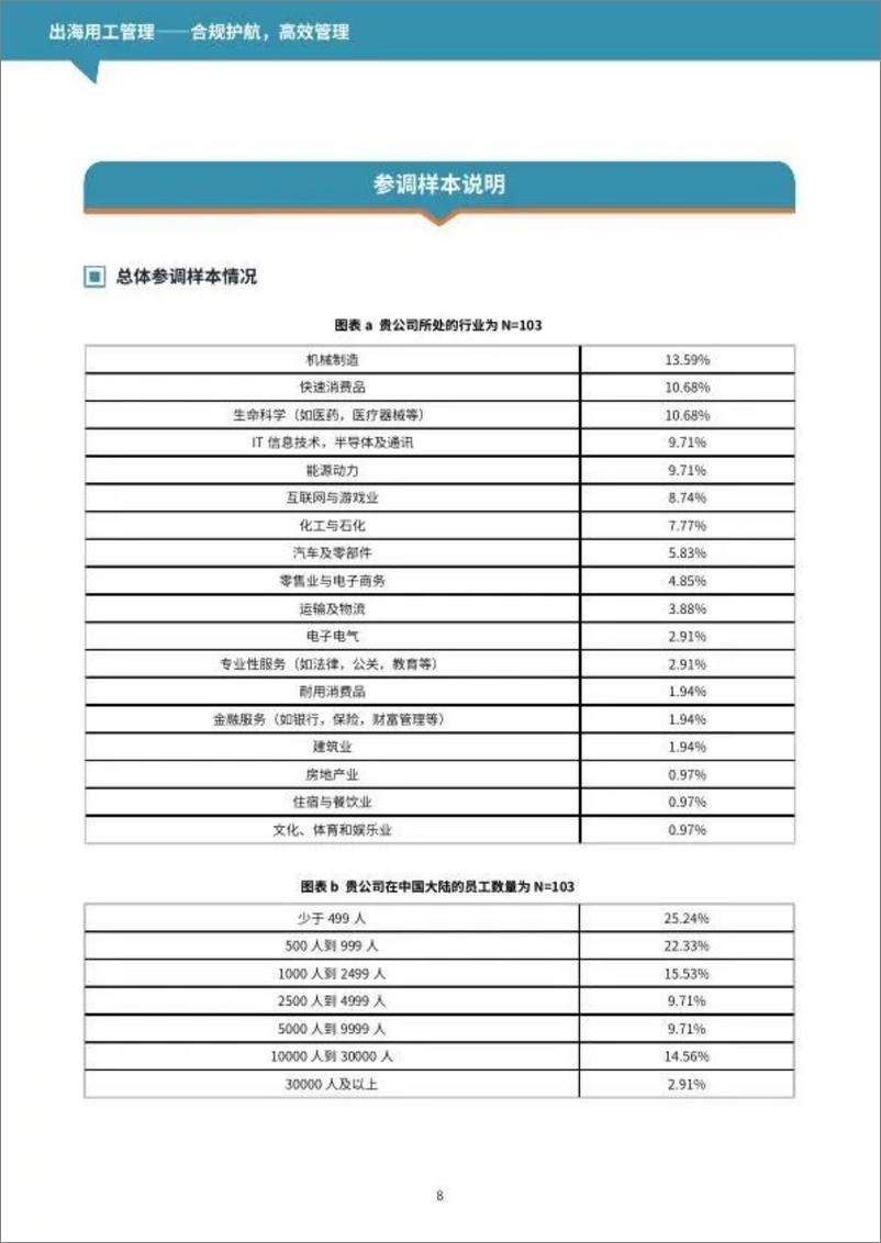 《SG舒仕福&智享会_2024年出海用工管理——合规护航高效管理调研报告》 - 第8页预览图