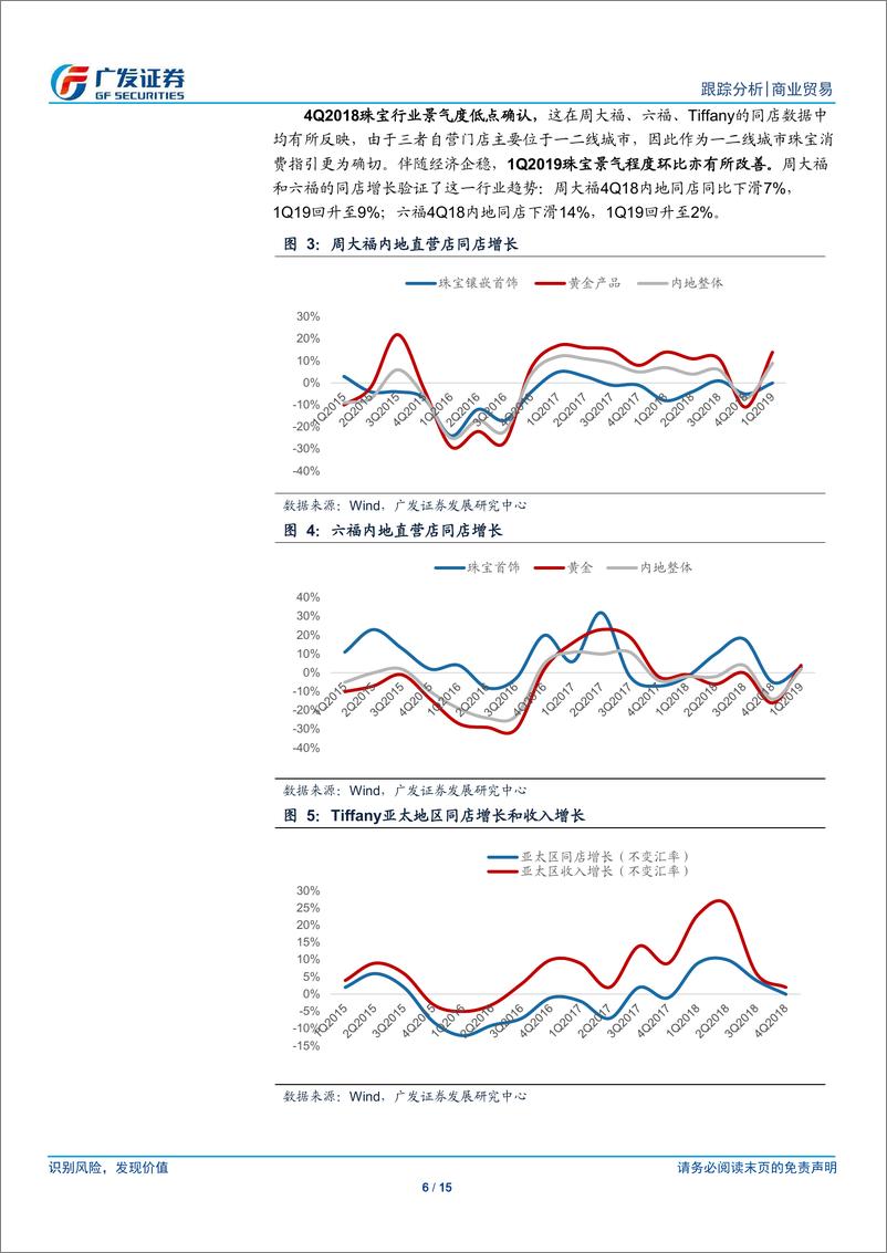 《黄金珠宝行业年报总结：行业景气度触底，龙头公司逆势扩张-20190508-广发证券-15页》 - 第7页预览图