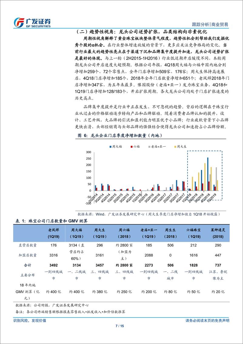 《黄金珠宝行业年报总结：行业景气度触底，龙头公司逆势扩张-20190508-广发证券-15页》 - 第8页预览图