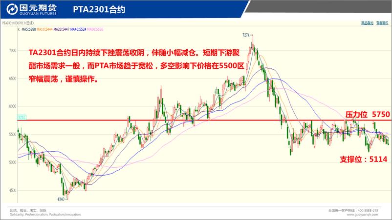 《国元点睛-20221024-国元期货-26页》 - 第7页预览图