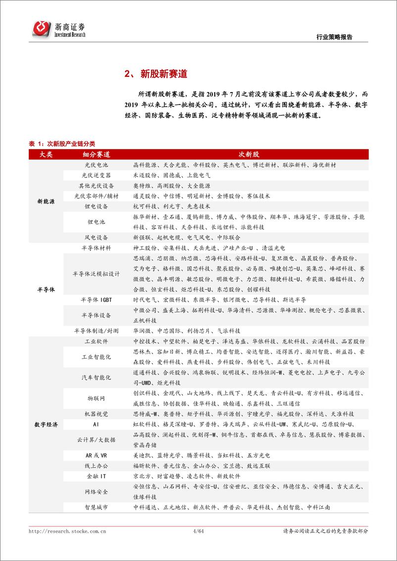 《拥抱新成长系列之二：次新宝典，新股新赛道，新股新龙头-20220625-浙商证券-64页》 - 第5页预览图