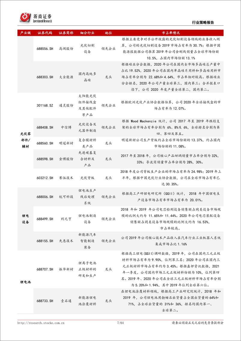 《拥抱新成长系列之二：次新宝典，新股新赛道，新股新龙头-20220625-浙商证券-64页》 - 第8页预览图