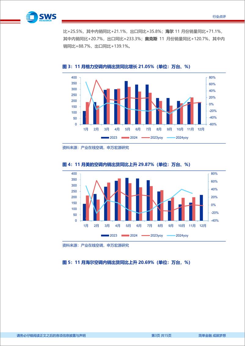 《家用电器行业2024年11月家电零售和企业出货端数据解读：11月白电零售端双位数增长，以旧换新政策持续催化-241225-申万宏源-15页》 - 第3页预览图