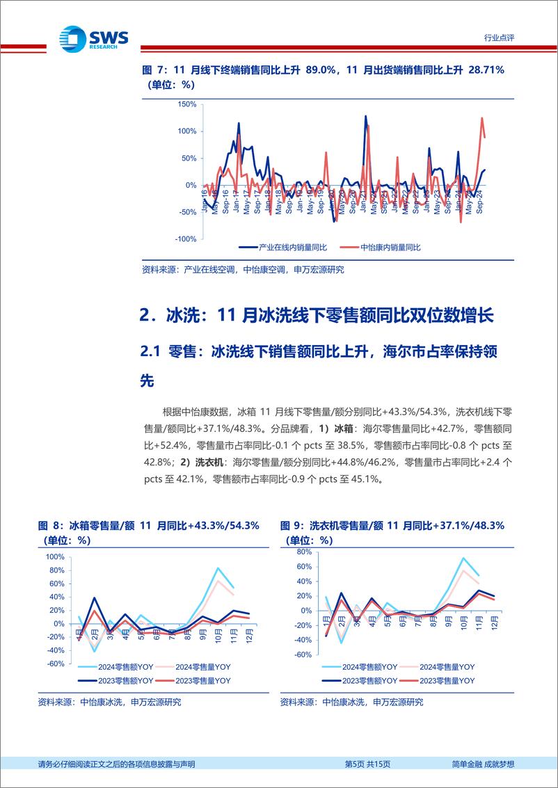 《家用电器行业2024年11月家电零售和企业出货端数据解读：11月白电零售端双位数增长，以旧换新政策持续催化-241225-申万宏源-15页》 - 第5页预览图