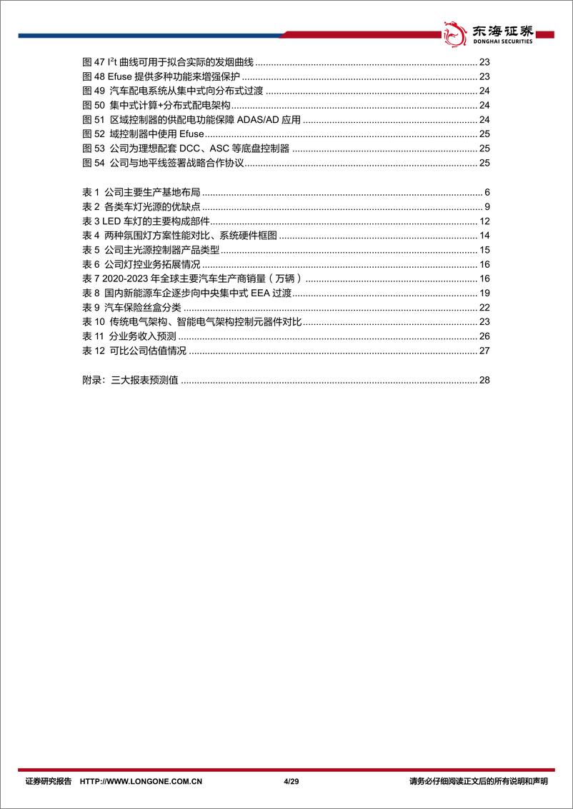 《科博达(603786)公司深度报告：灯控主业立足全球，域控、Efuse新产品布局下一代EEA-240911-东海证券-29页》 - 第4页预览图