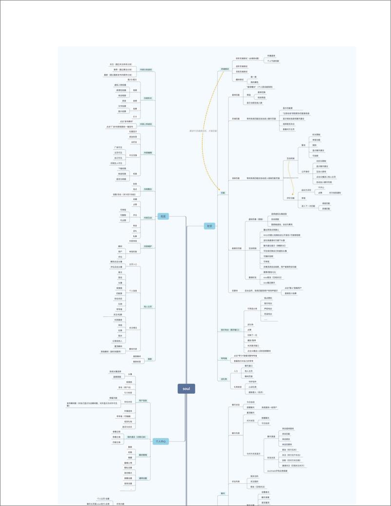 《Soul 分析报告：弱社交如何成为强依恋》 - 第3页预览图