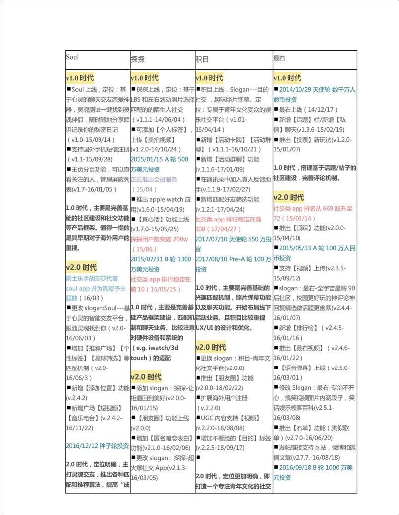 《Soul 分析报告：弱社交如何成为强依恋》 - 第7页预览图