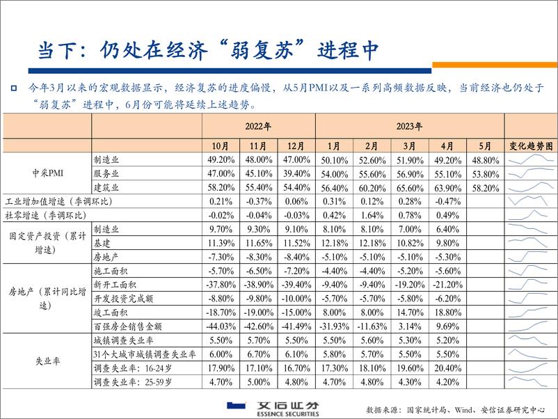 《银行业银行股2023年中期投资策略：预期与现实的“一波三折”-20230606-安信证券-46页》 - 第7页预览图