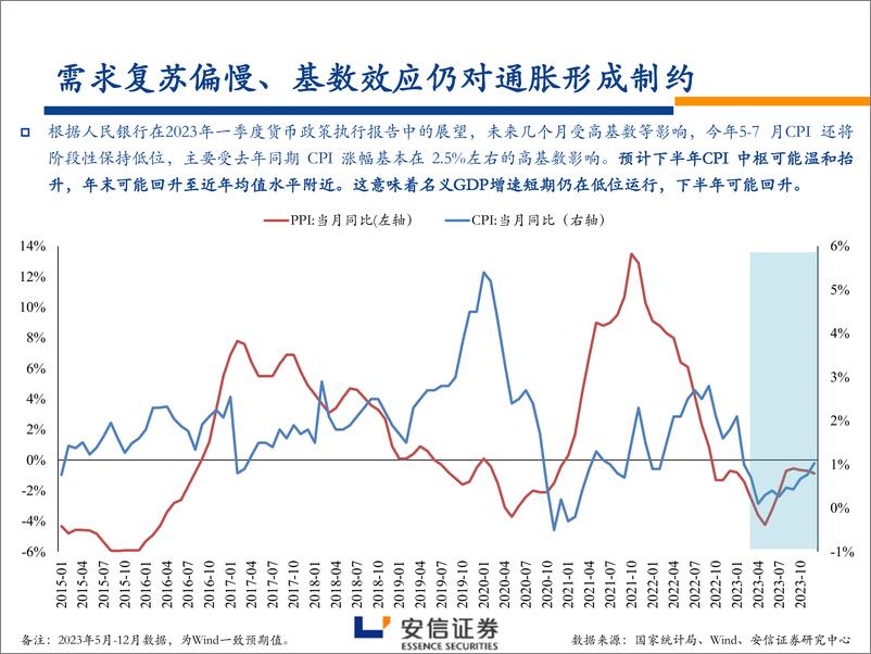 《银行业银行股2023年中期投资策略：预期与现实的“一波三折”-20230606-安信证券-46页》 - 第8页预览图