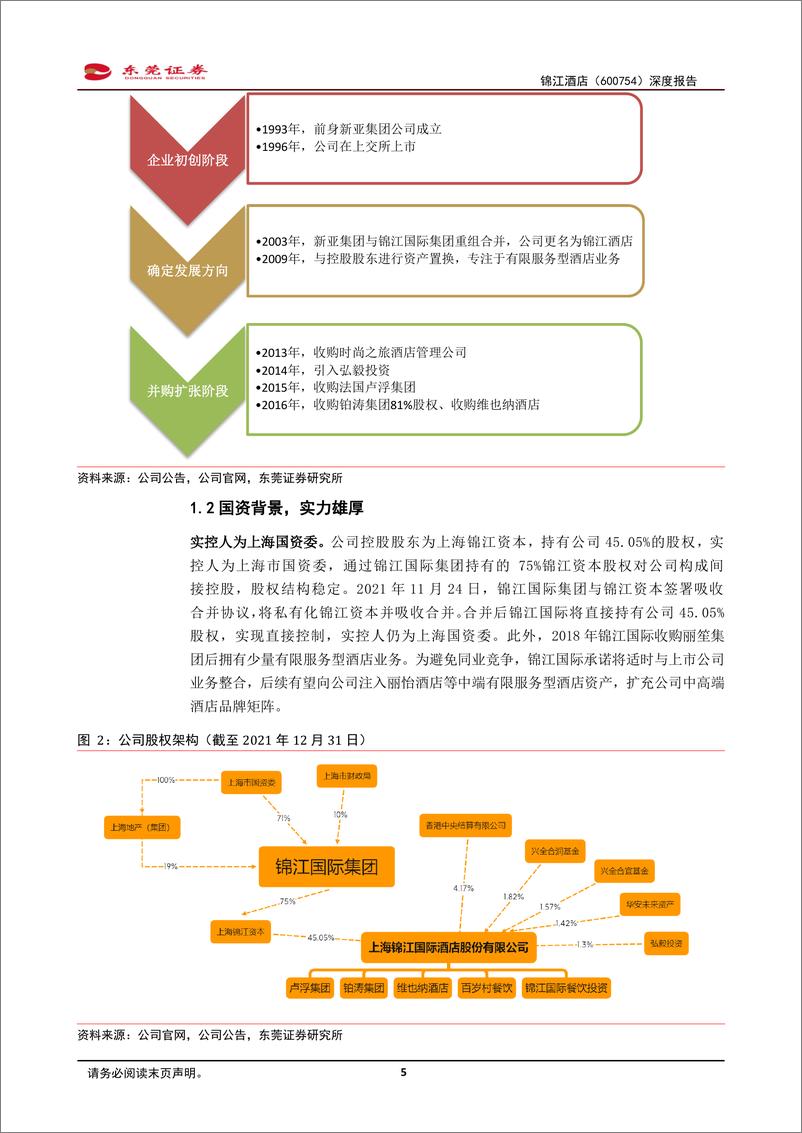 《锦江酒+深度报告：周期将至，静待曙光》 - 第5页预览图