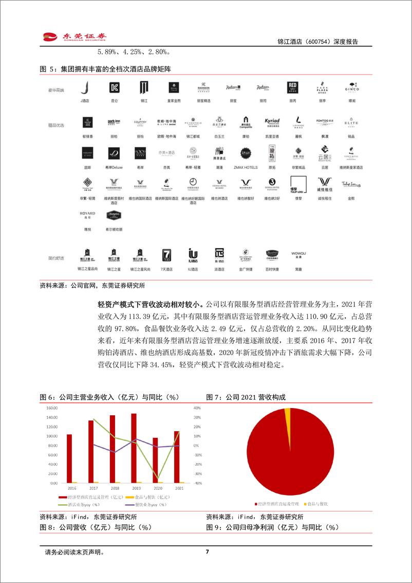 《锦江酒+深度报告：周期将至，静待曙光》 - 第7页预览图