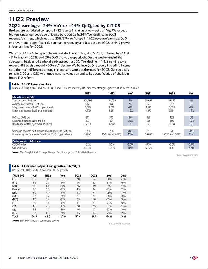 《China Securities BrokerDealer - China (HA) 1H22 previ》 - 第3页预览图