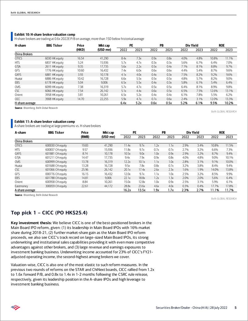 《China Securities BrokerDealer - China (HA) 1H22 previ》 - 第6页预览图