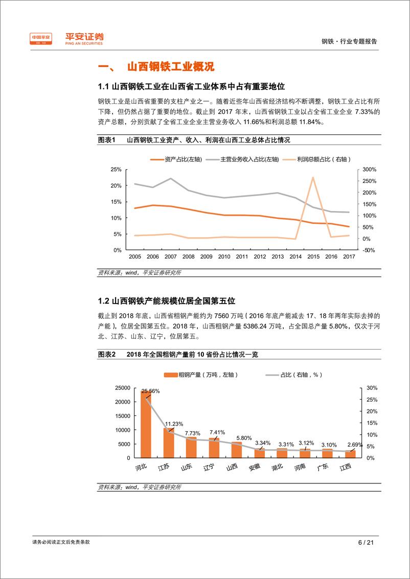 《钢铁行业区域专题报告（山西篇）：机遇与风险并存，看好区域龙头成长空间-20190529-平安证券-21页》 - 第7页预览图