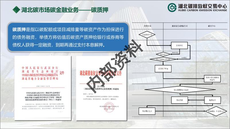 《湖北碳市场碳金融&绿色金融政策解读》 - 第6页预览图