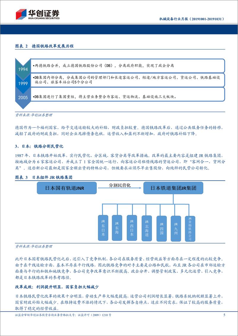 《机械设备行业月报：本月专题，从发达国家发展经验看我国轨交运维市场投资机会-20191103-华创证券-23页》 - 第6页预览图