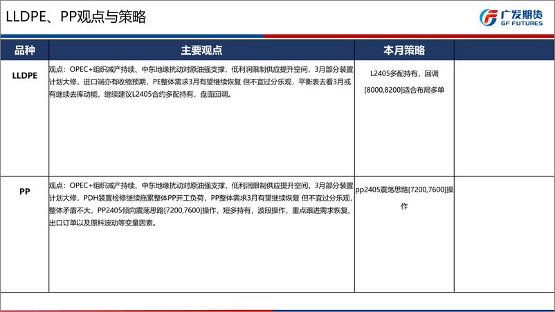 《聚烯烃3月报：成本强、供应端减产，低多对待-20240303-广发期货-29页》 - 第2页预览图