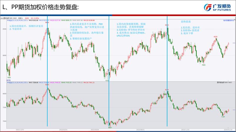 《聚烯烃3月报：成本强、供应端减产，低多对待-20240303-广发期货-29页》 - 第5页预览图