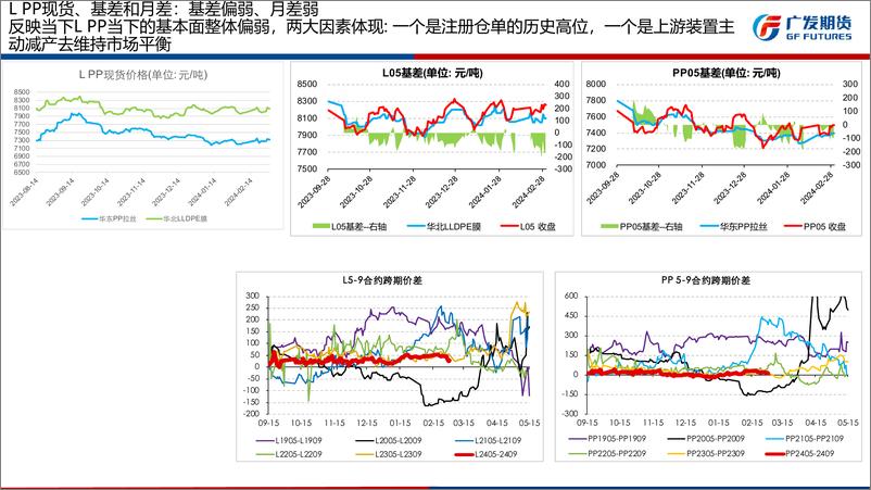 《聚烯烃3月报：成本强、供应端减产，低多对待-20240303-广发期货-29页》 - 第7页预览图