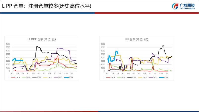 《聚烯烃3月报：成本强、供应端减产，低多对待-20240303-广发期货-29页》 - 第8页预览图