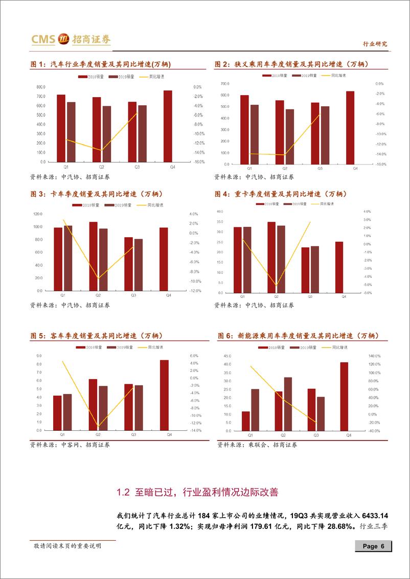 《汽车行业2019年三季度报总结：盈利情况好于悲观预期，短期关注结构性机会-20191102-招商证券-32页》 - 第7页预览图